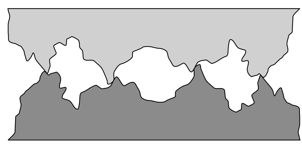 Microscopic cross-section of two surfaces in contact. The upper surface in light gray and the lower surface in dark gray both have jagged, irregular profiles with sharp peaks and valleys (asperities). The surfaces only touch at a few isolated points where peaks from each surface meet, leaving large gaps between them elsewhere.
