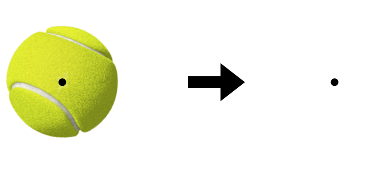 A tennis ball represented as a point particle.